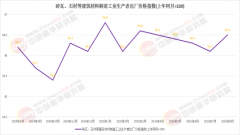 优化库存管理与物流效率